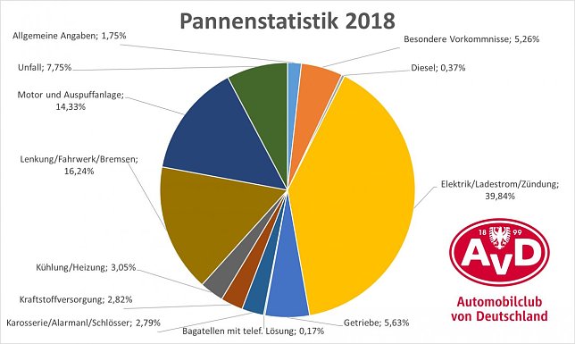 Bild: Grafik