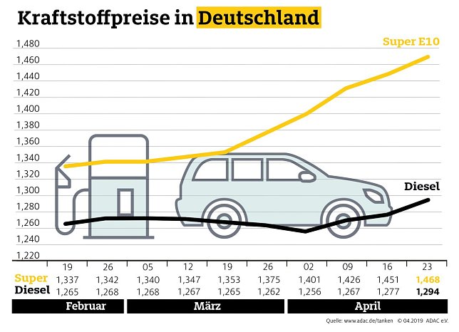 Bild: Grafik
