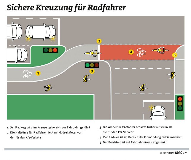 Bild: Grafik