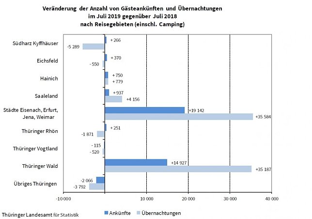Bild: Grafik