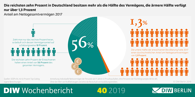 Bild: Grafik