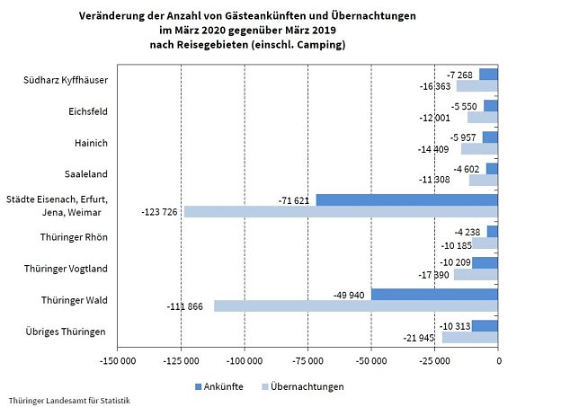 Bild: Grafik