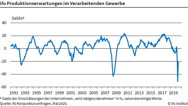 Bild: Grafik