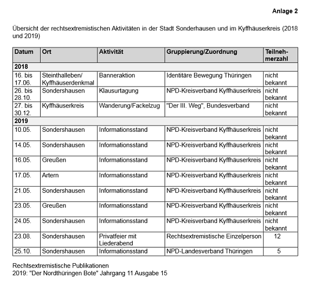 Bild: Anlage 2