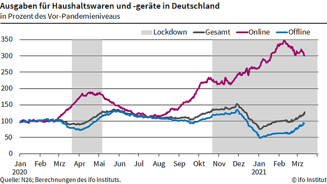 Bild: Grafik