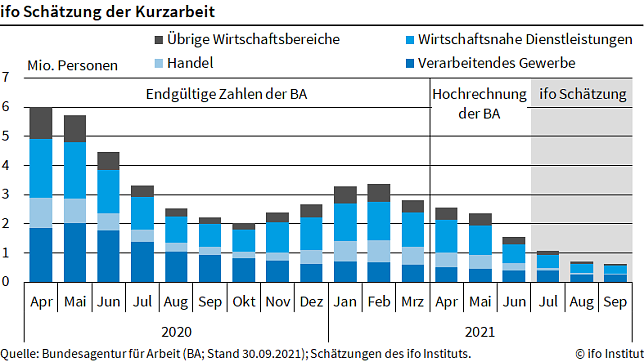 Bild: Grafik
