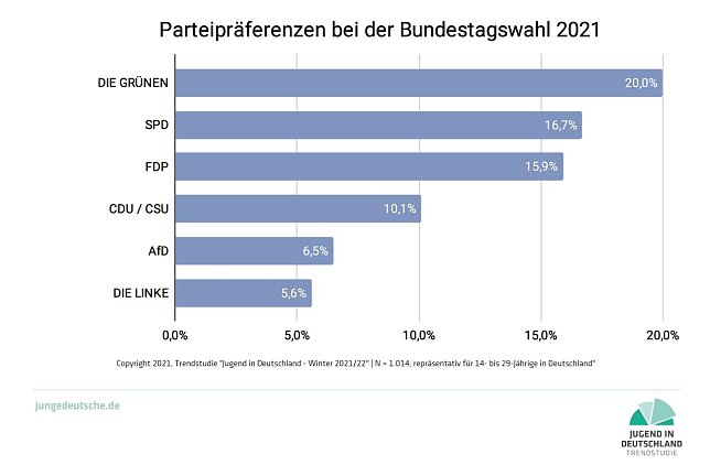 Bild: Grafik