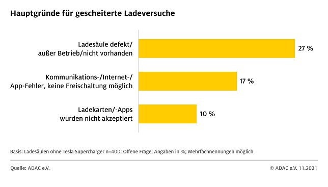 Bild: Grafik