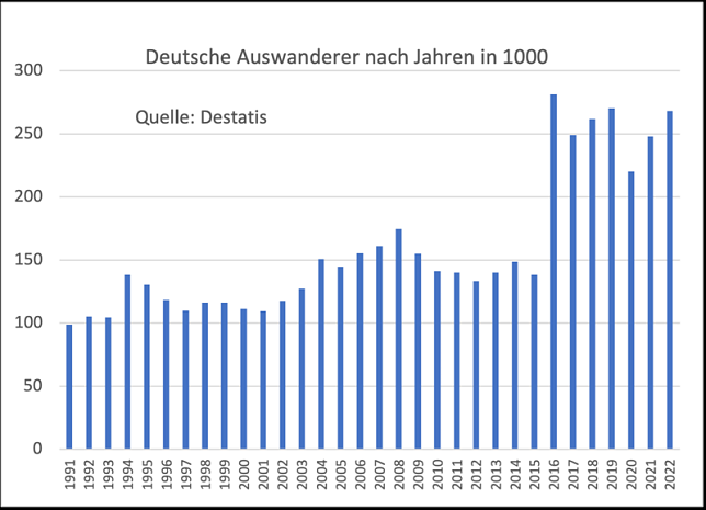 Bild: Ausgewandert