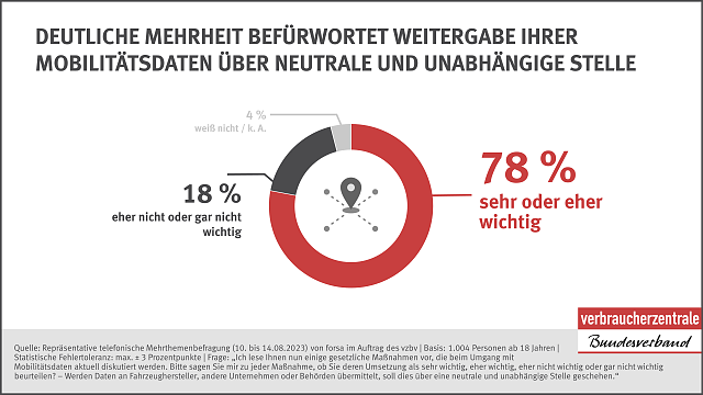 Bild: Grafik