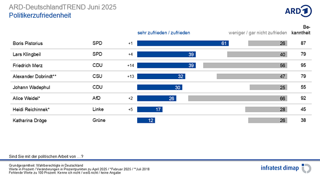Bild: Grafik