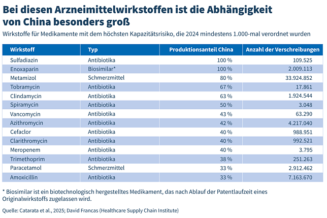 Bild: Grafik
