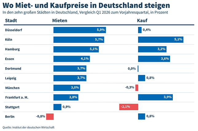 Bild: 