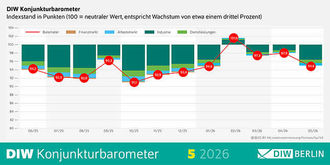 Bild: 