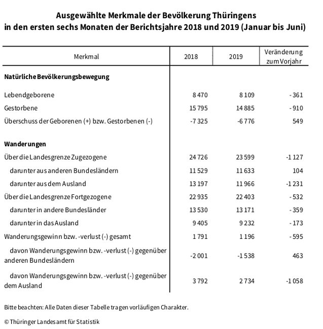 Bild: statistik