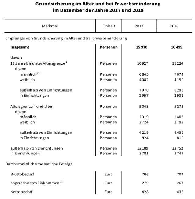 Bild: statistik