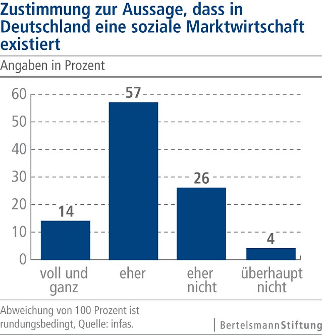 Bild: Grafik