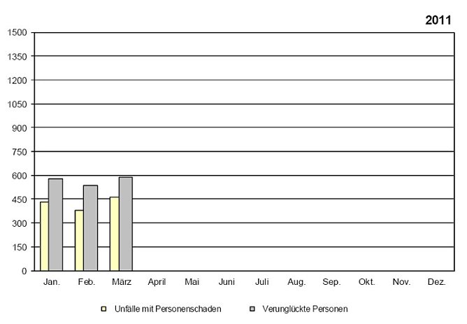 Grafik (Foto: TLS) Grafik (Foto: TLS)