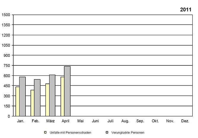 Grafik (Foto: TLS) Grafik (Foto: TLS)