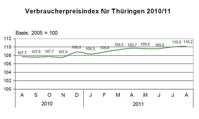 Grafik (Foto: TLS)
