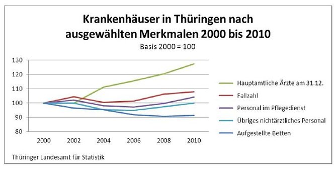 Grafik (Foto: TLS)