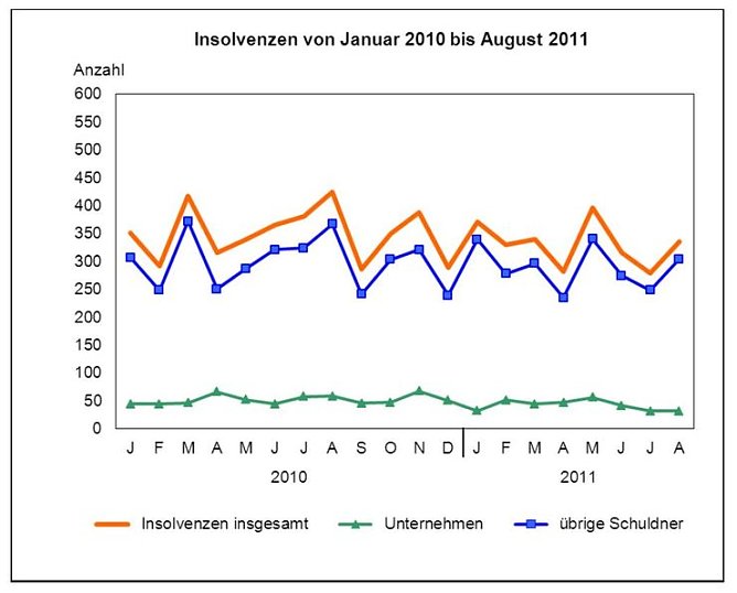 Grafik (Foto: TLS) Grafik (Foto: TLS)