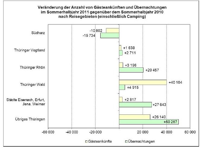 R&uuml;ckgang im S&uuml;dharz (Foto: TLS)