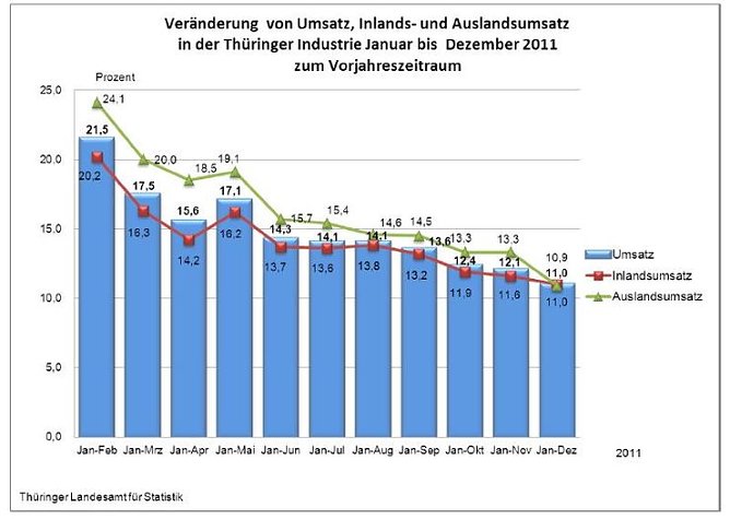 Grafik (Foto: TLS)
