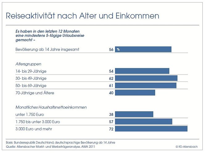 Grafik (Foto: Bertelsmann Stiftung) Grafik (Foto: Bertelsmann Stiftung)