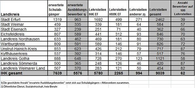 Tabelle und Überisicht (Foto: IHK) Tabelle und Überisicht (Foto: IHK)