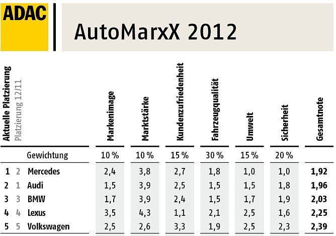 Grafik (Foto: ADAC)