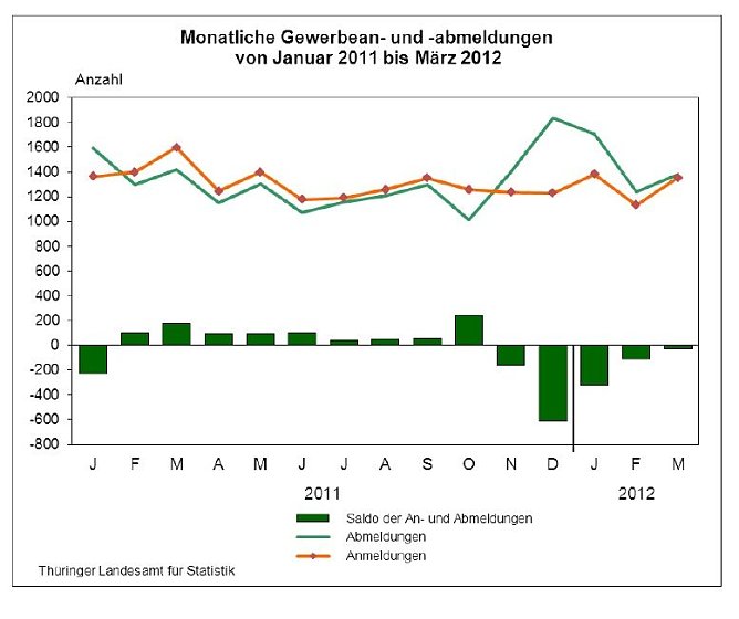 Grafik (Foto: TLS)