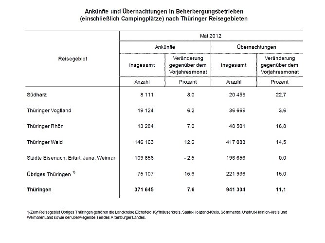 Überblick (Foto: TLS) Überblick (Foto: TLS)