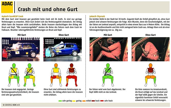 Grafik (Foto: ADAC)