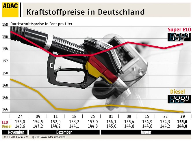 Grafik (Foto: ADAC)