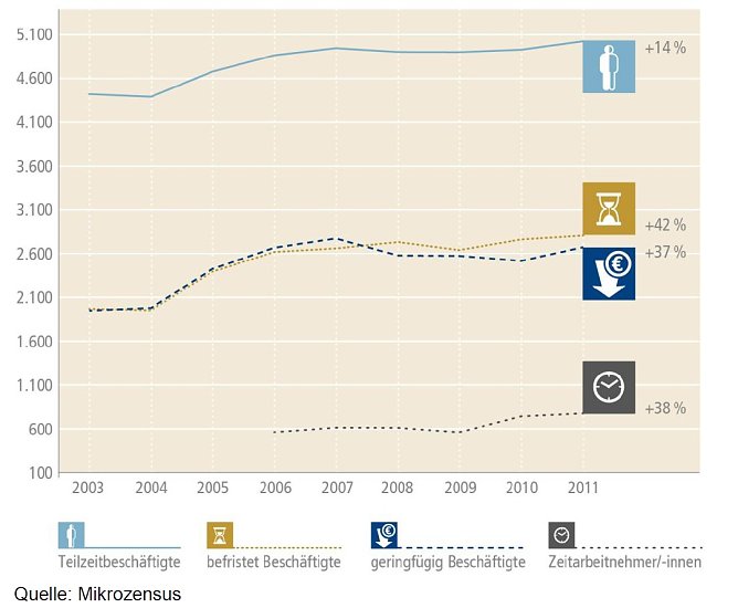 Grafik (Foto: Bertelsmann Stiftung) Grafik (Foto: Bertelsmann Stiftung)