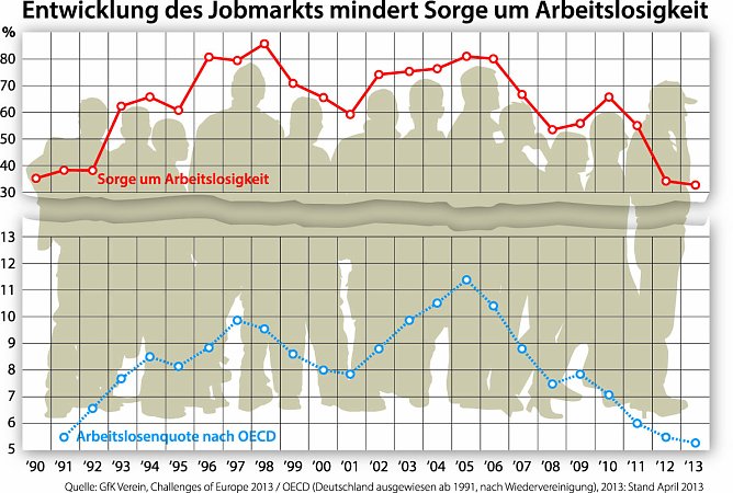 Grafik (Foto: GfK-Verein) Grafik (Foto: GfK-Verein)