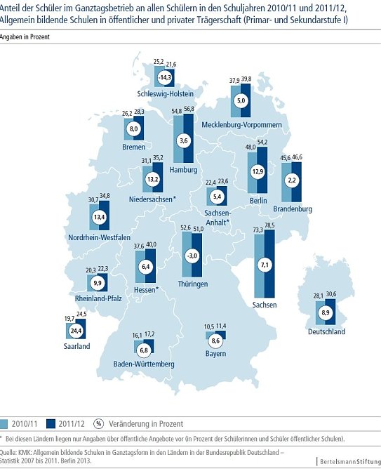 GRafik (Foto: Bertelsmann Stiftung) GRafik (Foto: Bertelsmann Stiftung)