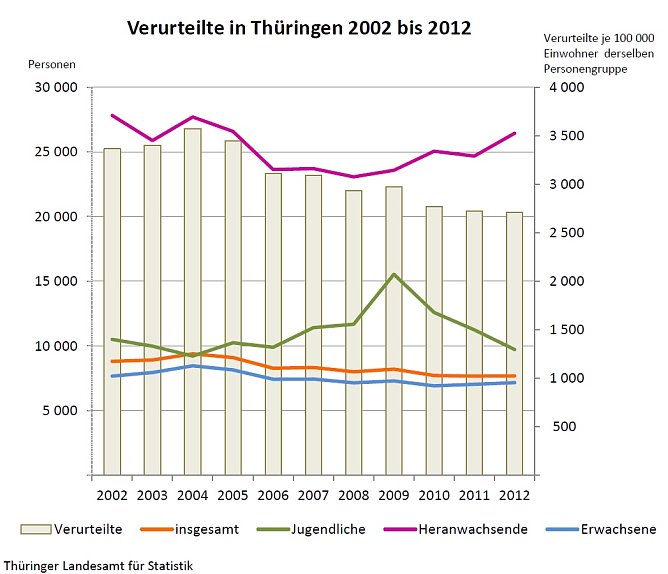 Grafik (Foto: TLS) Grafik (Foto: TLS)