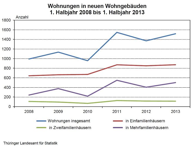 Grafik (Foto: TLS)