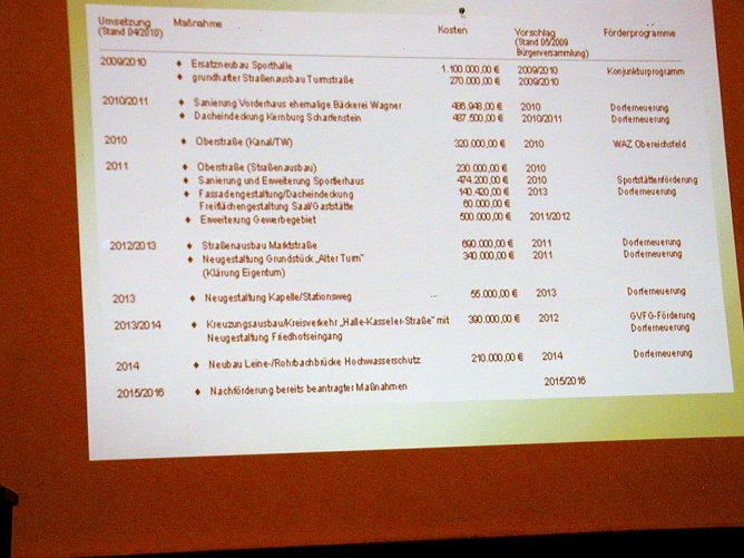 &Uuml;bersicht Beuren (Foto: Ilka K&uuml;hn)