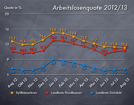 Grafik (Foto: nnz) Grafik (Foto: nnz)