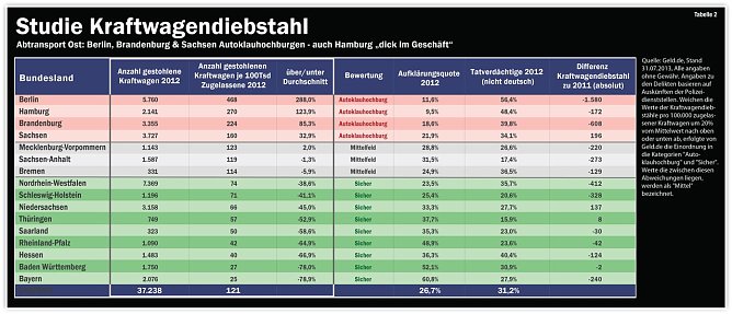 Grafik (Foto: Geld.de) Grafik (Foto: Geld.de)