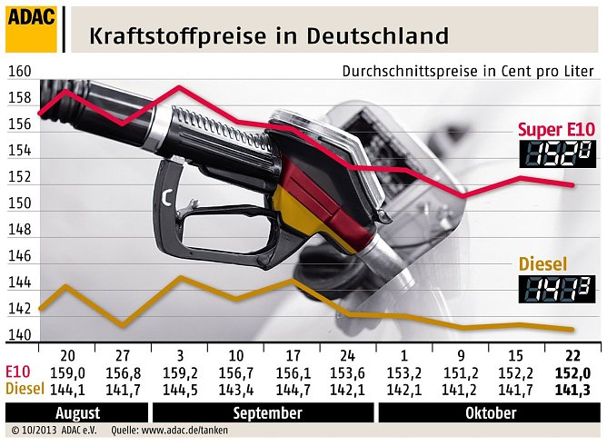 Grafik (Foto: ADAC)