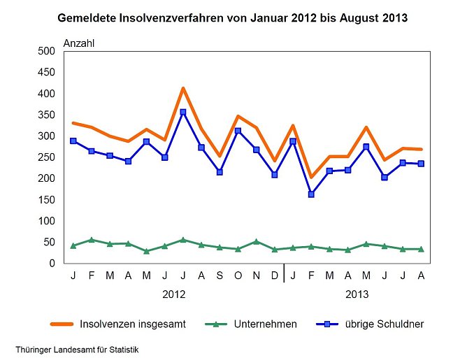 Grafik (Foto: TLS)