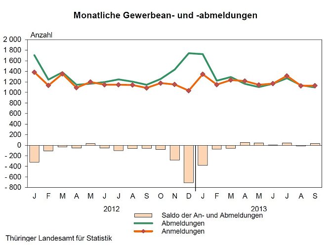 Grafik (Foto: TLS)