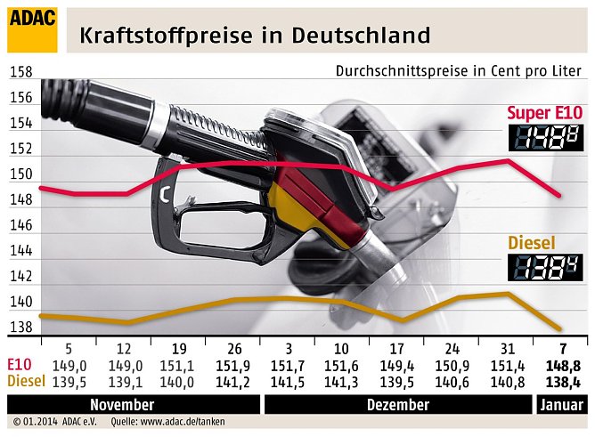 Grafik (Foto: ADAC)