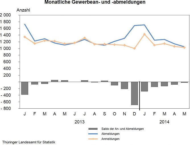 Grafik (Foto: TLS)