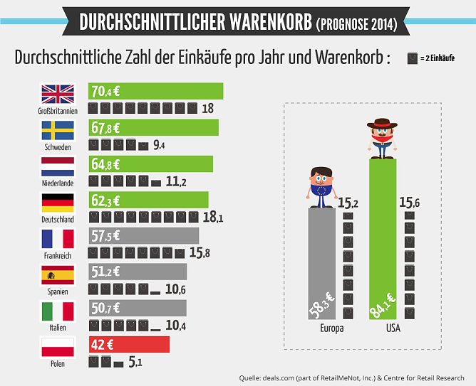 Grafik (Foto: deals.com)