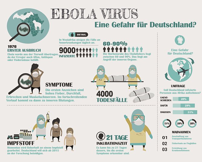 Grafik (Foto: www.121doc.de) Grafik (Foto: www.121doc.de)